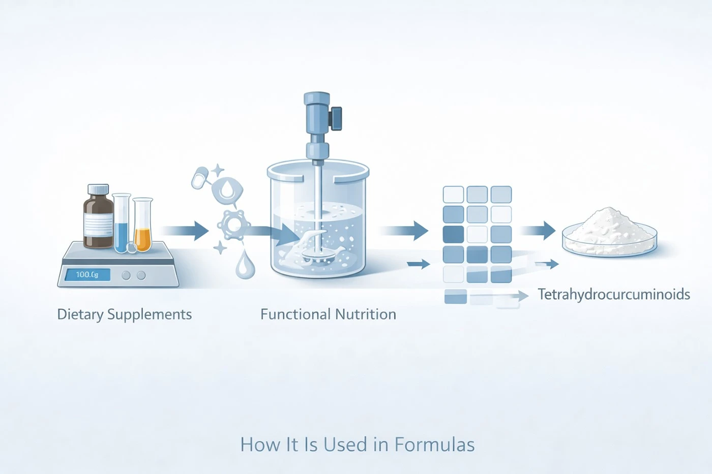 tetrahydrocurcuminoids powder manufacturers tetrahydrocurcuminoids powder manufacturers